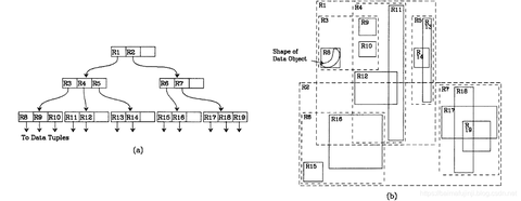 数据结构之R Tree - 知乎