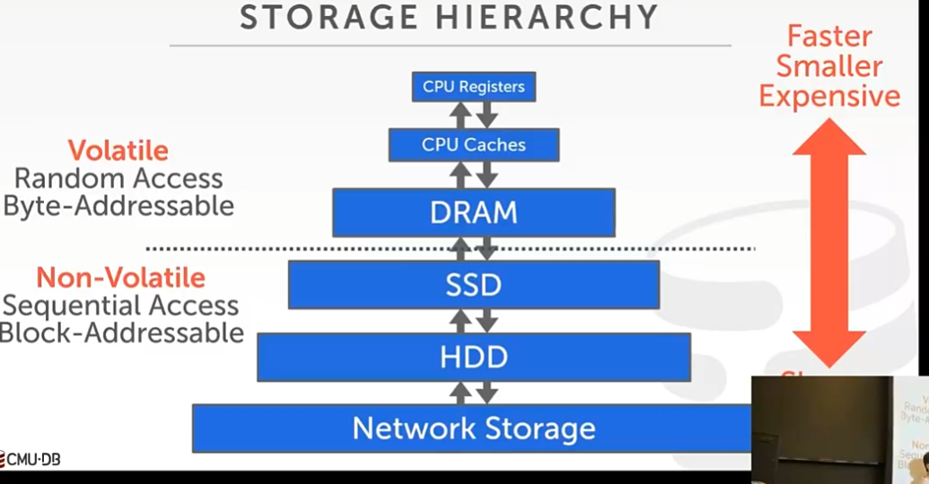 cmu 15-445笔记 - data storage - 知乎