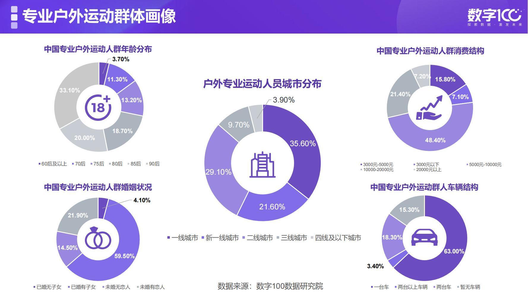 2021年专业户外人群趋势洞察20页pdf