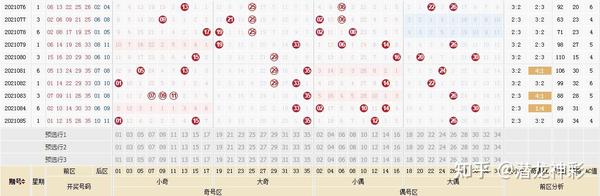 潜龙神彩大乐透086期 连号5期不见 后区2尾遗漏9期 知乎