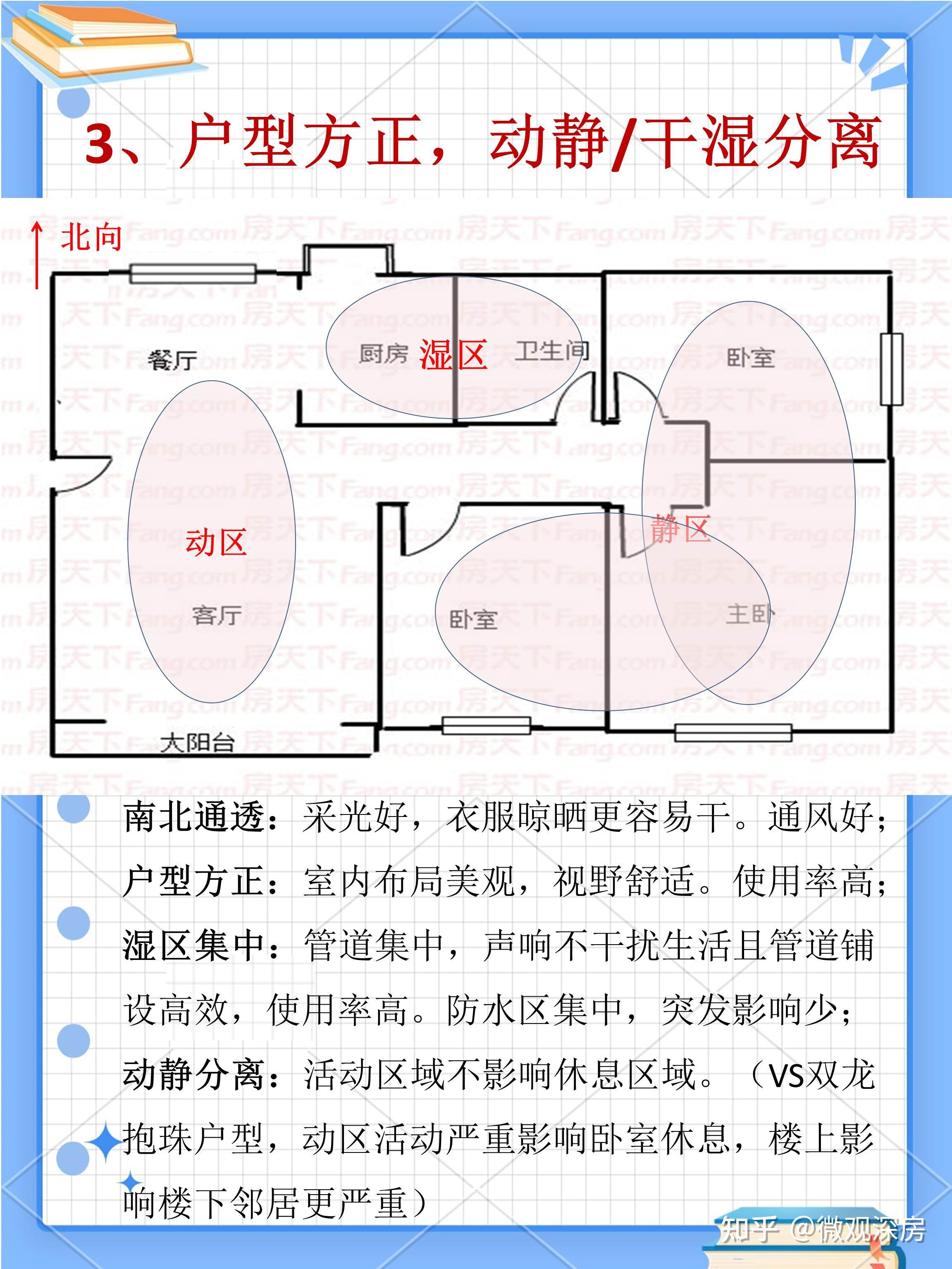 你必须要懂的8点居家风水学知识 - 知乎