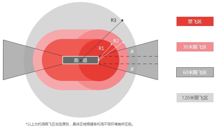 大疆多边形禁飞区上线，几家欢喜几家愁？ - 知乎