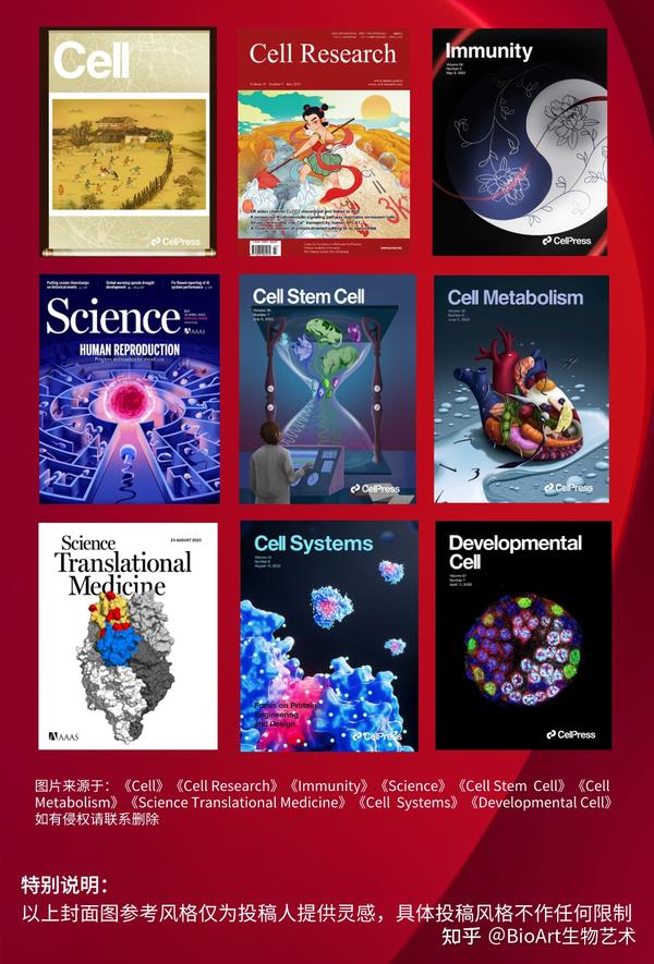BioArt科研论文封面设计图征集活动 - 知乎