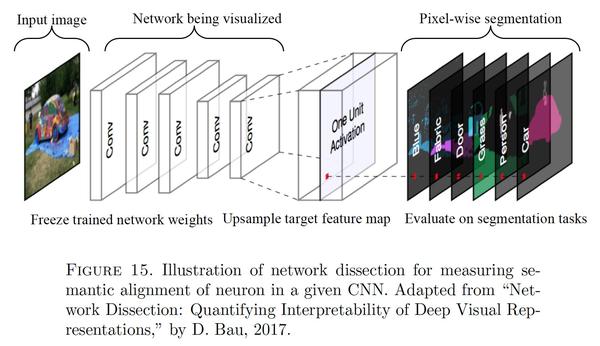 CNN可视化的四种方法 - 知乎