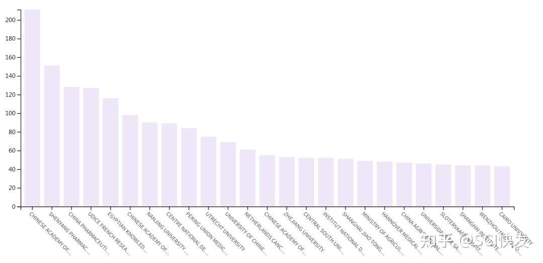 Journal of Chromatography B：JCR2区，国人友好，接收快，无版面费 知乎