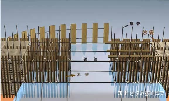 你在中国知网、万方等学术文章网站上发现过什