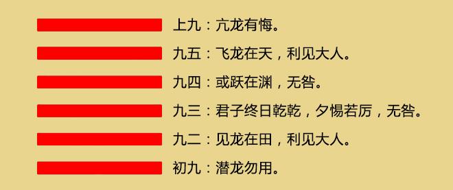 《易经》入门——解读乾卦里的人生启示 - 知乎