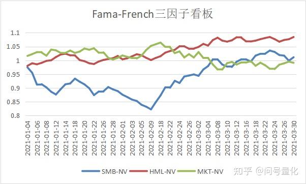 fama三因子模型步骤图片