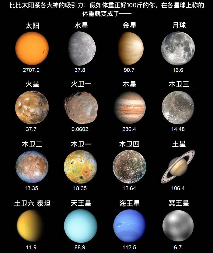 宇宙星球名称大全图片