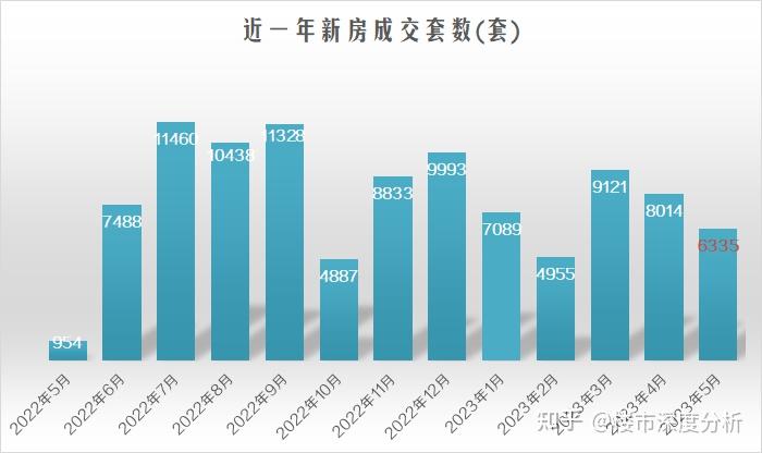 5月上海 ( 二手房/新房 ) 网签成交数据出炉！ - 知乎