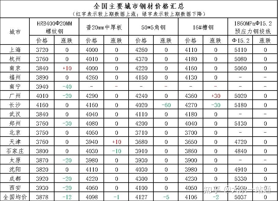 铜锭图片大全及价格图片