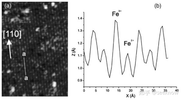 扫描隧道显微镜(STM)针尖简述 - 知乎