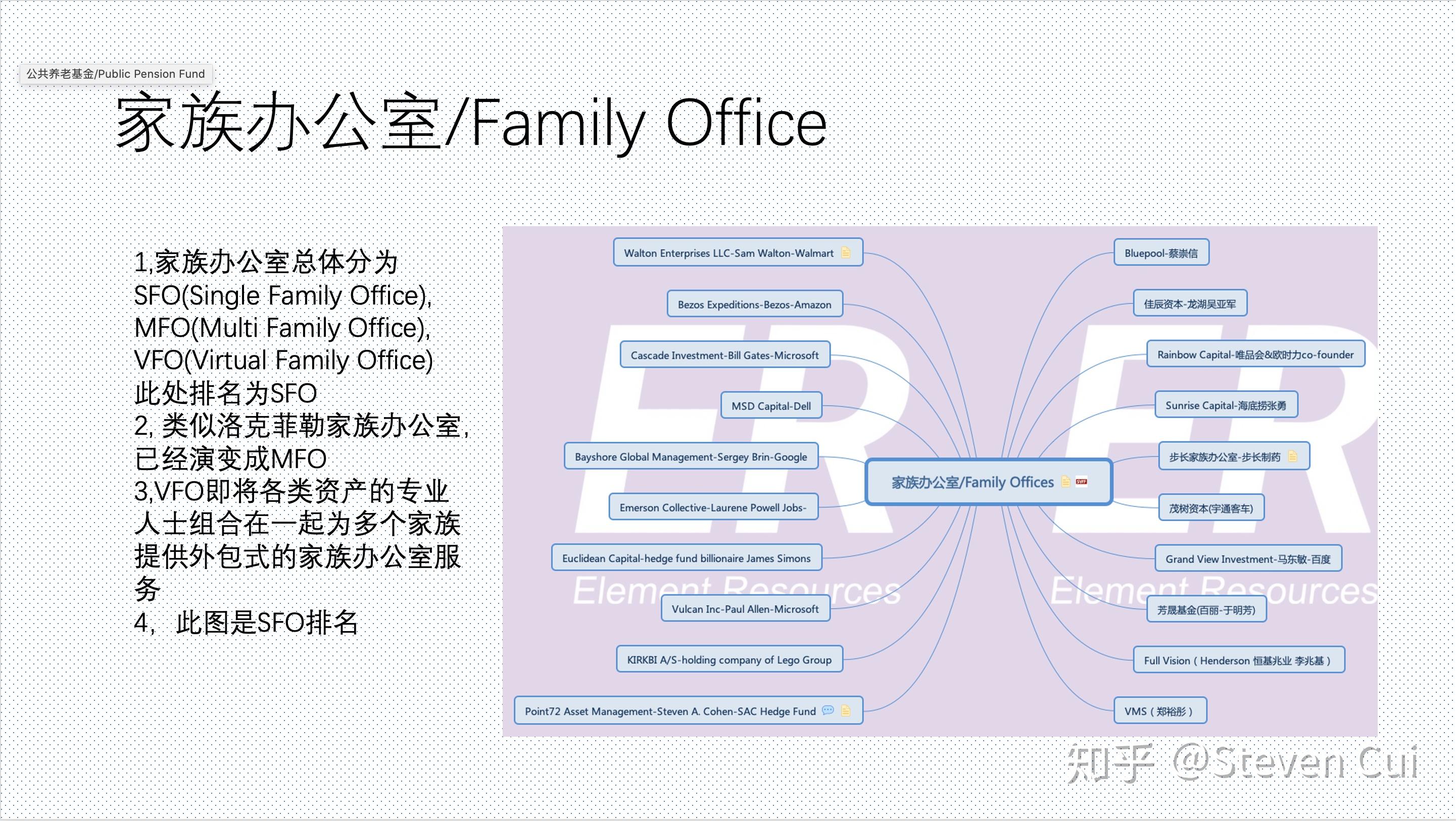 一个猎头眼中的金融市场之私募风投PEVC Steven Cui - 脉脉