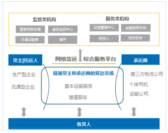 網絡貨運平臺運營模式你真的瞭解麼