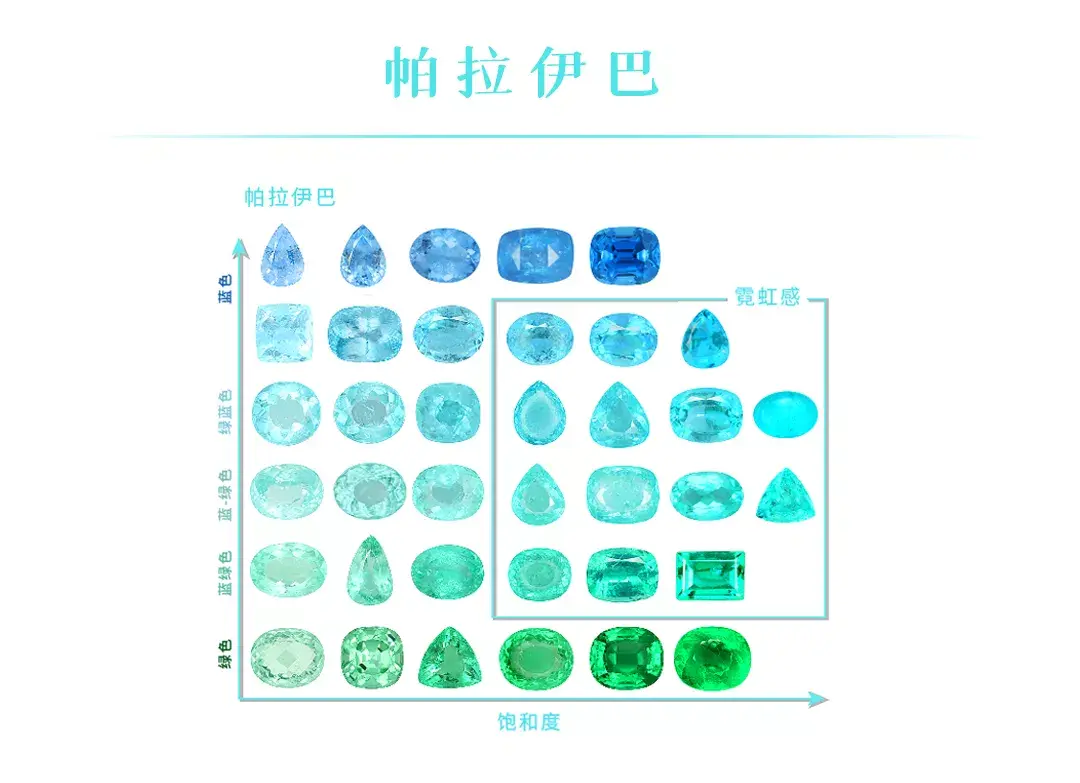 aigs帕拉伊巴颜色级别解读