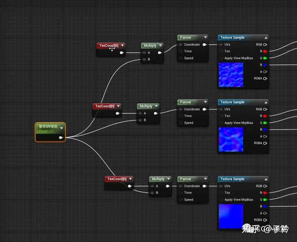 UE4水材质制作入门 - 知乎