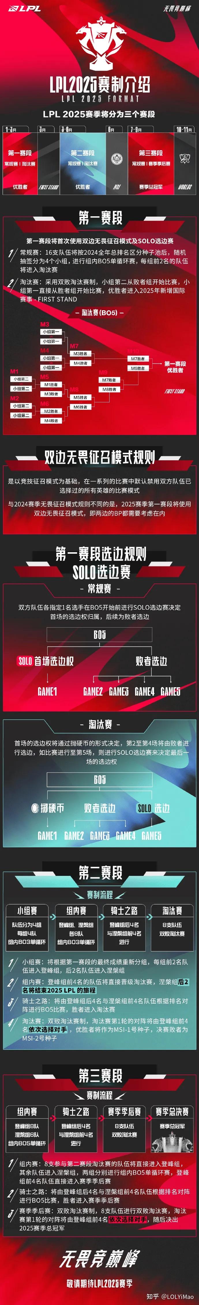 2025lpl全部战队名单