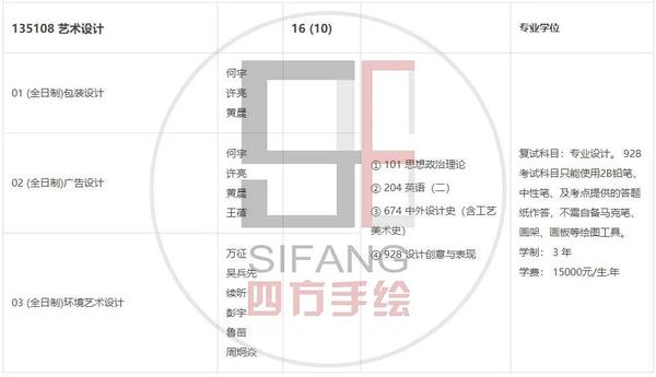 内江师范学院2024录取分数线_内江师范学院2021分数线_内江师范2021年录取分数线