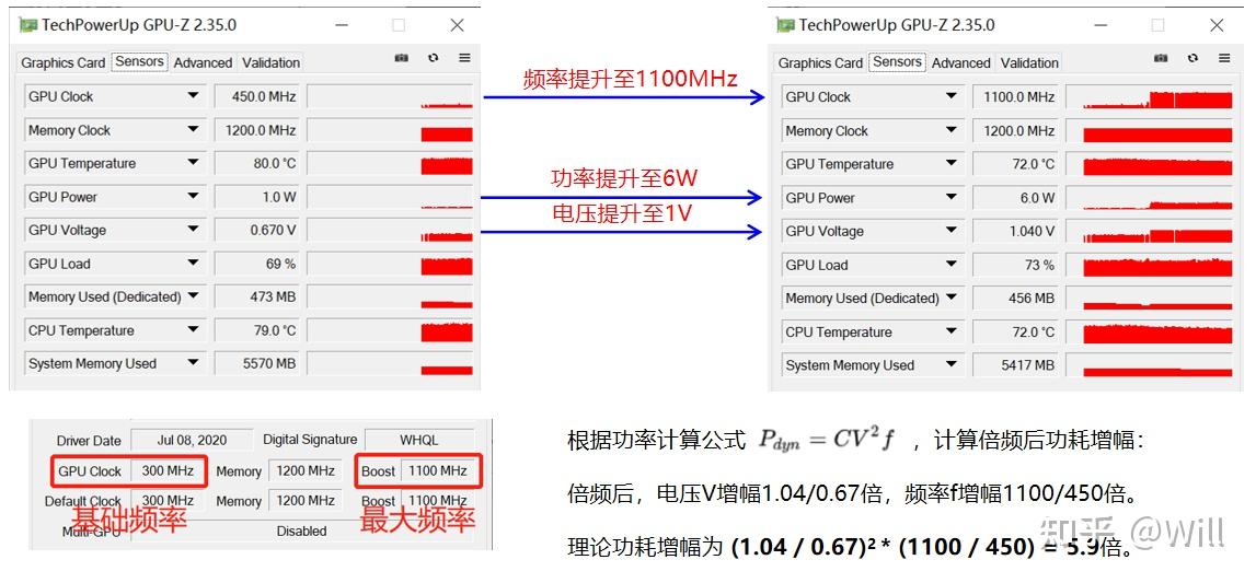 一些影响CPU/GPU功耗的因素 - 知乎