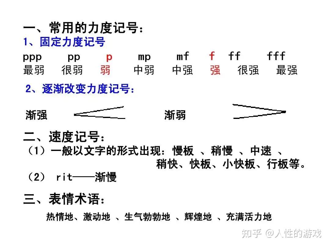 百科对切分音的解释 - 知乎