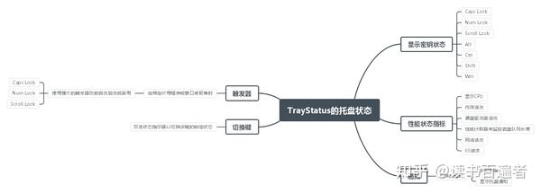 TrayStatus评测 - 知乎
