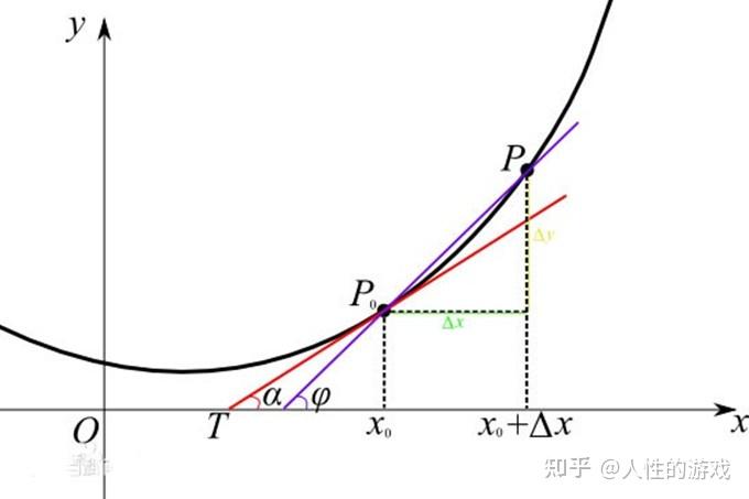 图像：用于导出报告为 PNG、JPEG 或其他图像格式。(图像制导)