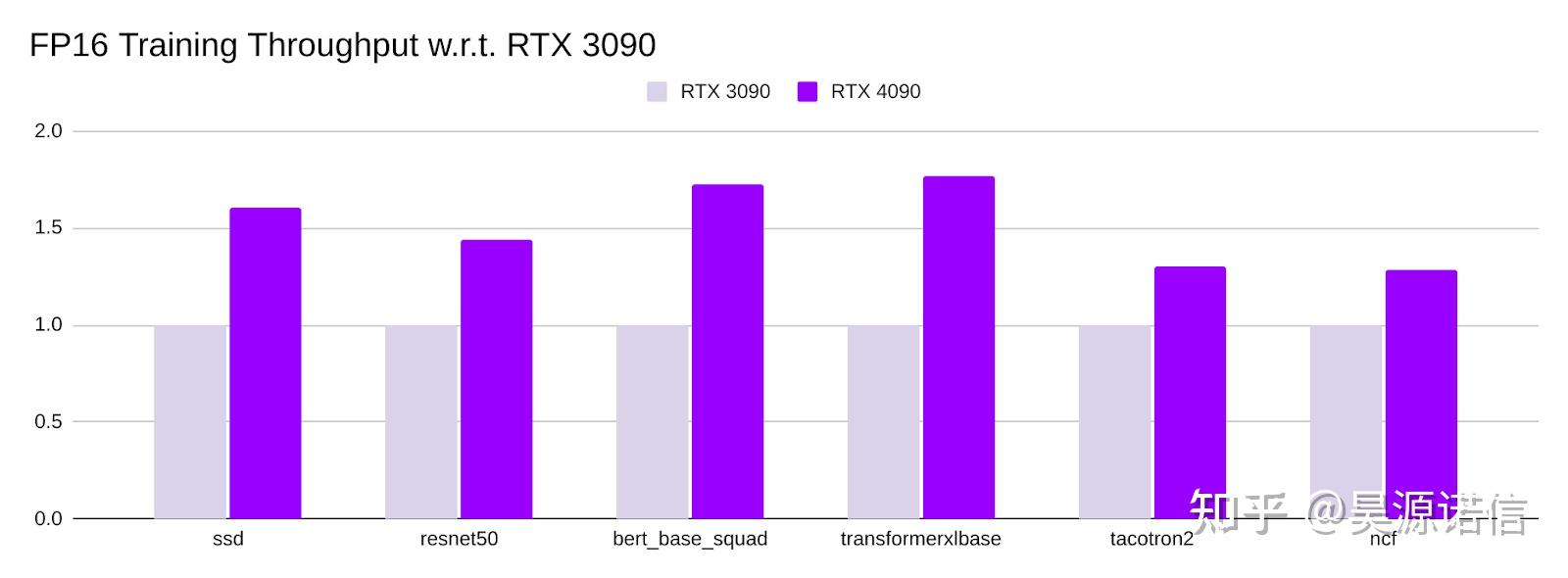 Nvidia rtx 4090 rtx 3090 