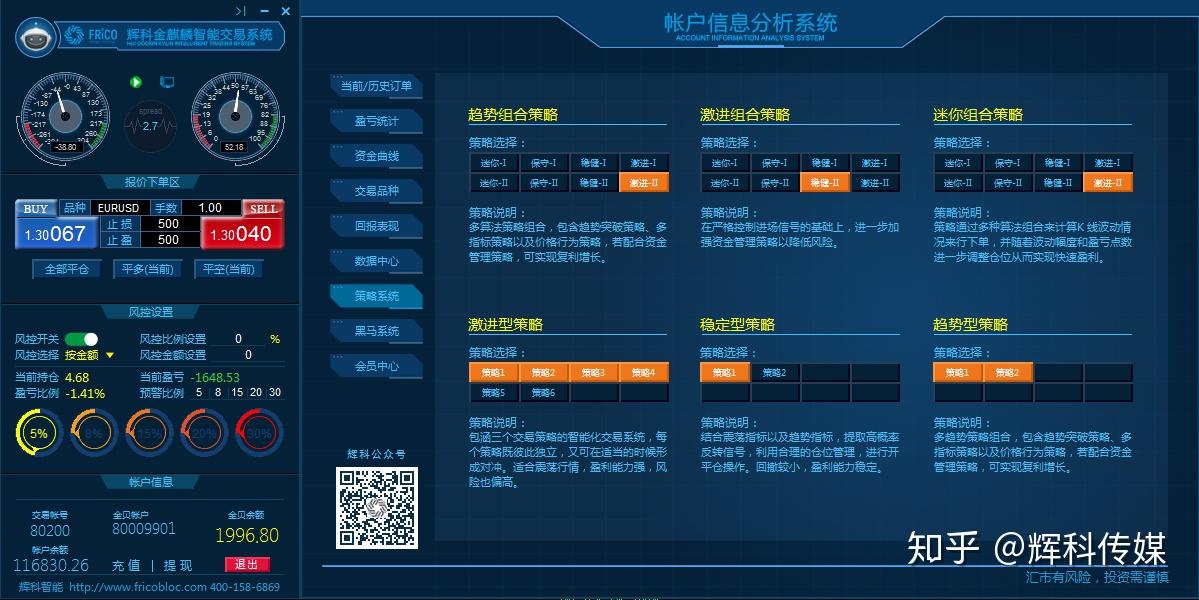 金麒麟智能交易系统v50源于众多外汇交易高手的智慧与多年的交易经验