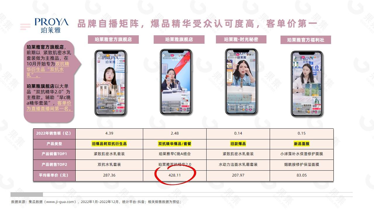【果集·行研】2022年国货美妆直播发展解析 - 知乎