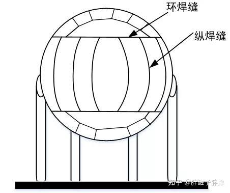 罐底焊接顺序示意图图片