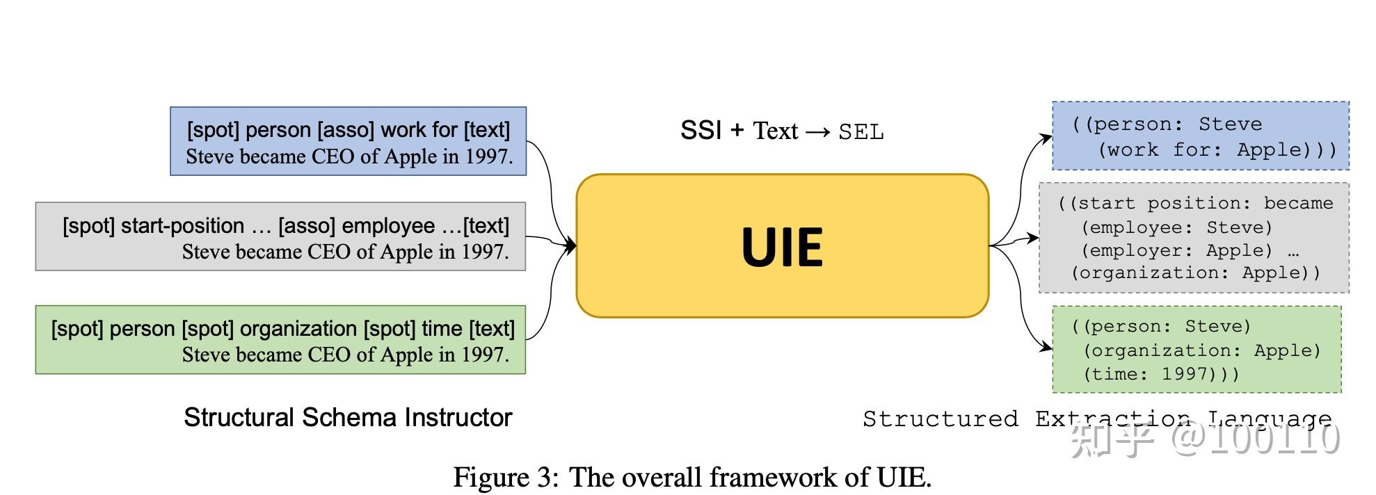 Paddlepaddle pytorch uie 