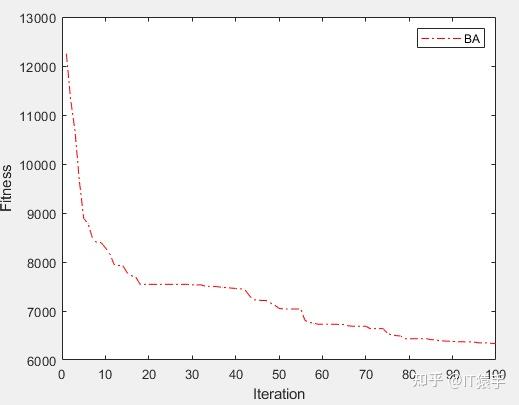 无人机三维路径规划：蝙蝠算法（Bat Algorithm，BA）含Matlab代码 - 知乎