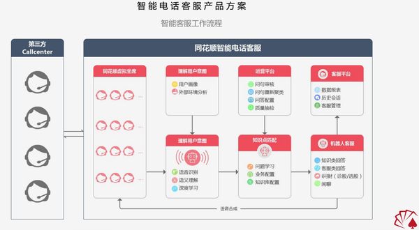 AI智能客服系统原型