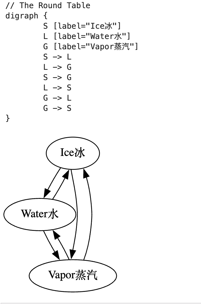 graphviz python 包的简单使用 - 知乎