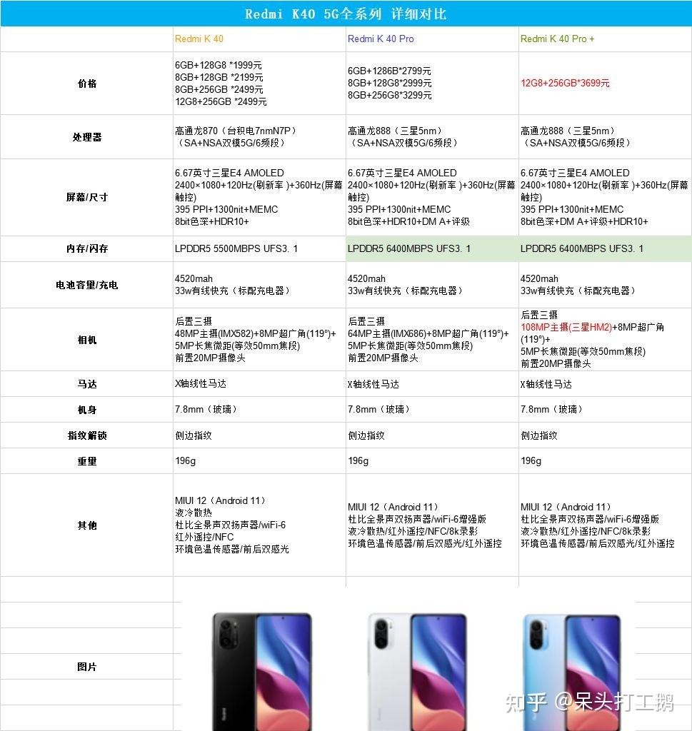 k40系列,realmegt,小米10,如何抉择!