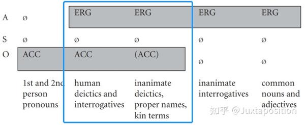 13. 及物性 (Transitivity) - 知乎