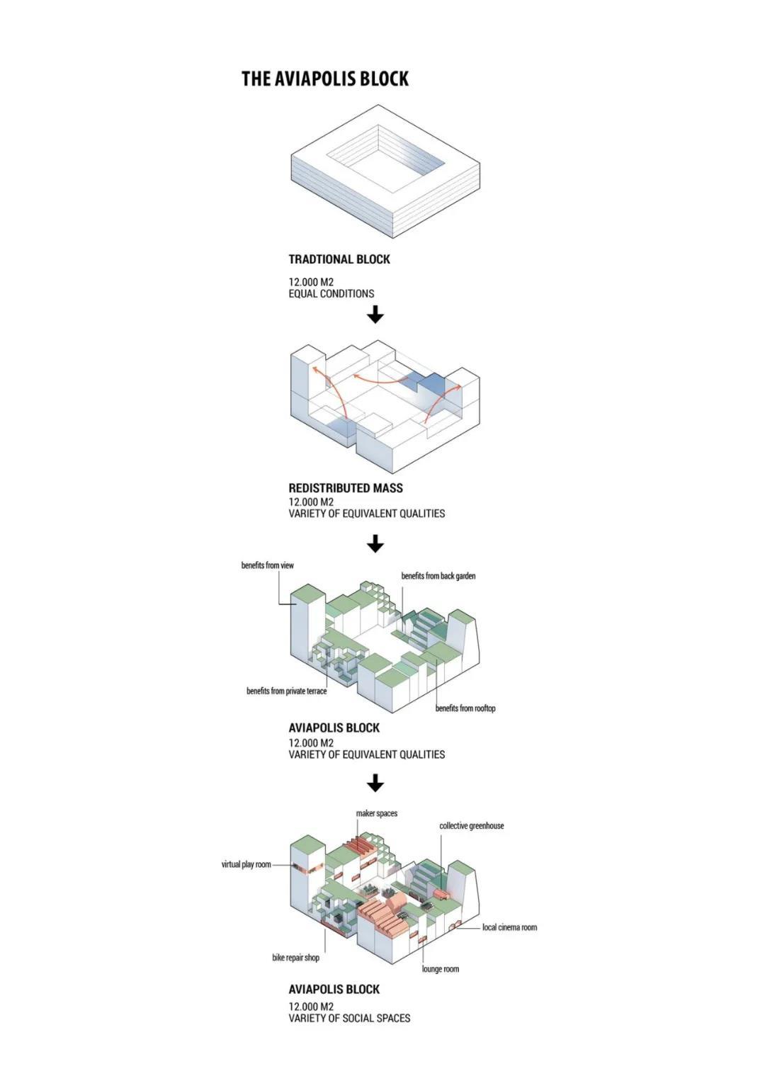 展示建筑空间形体的生成分析类轴测图主要用于方案构思和发展阶段