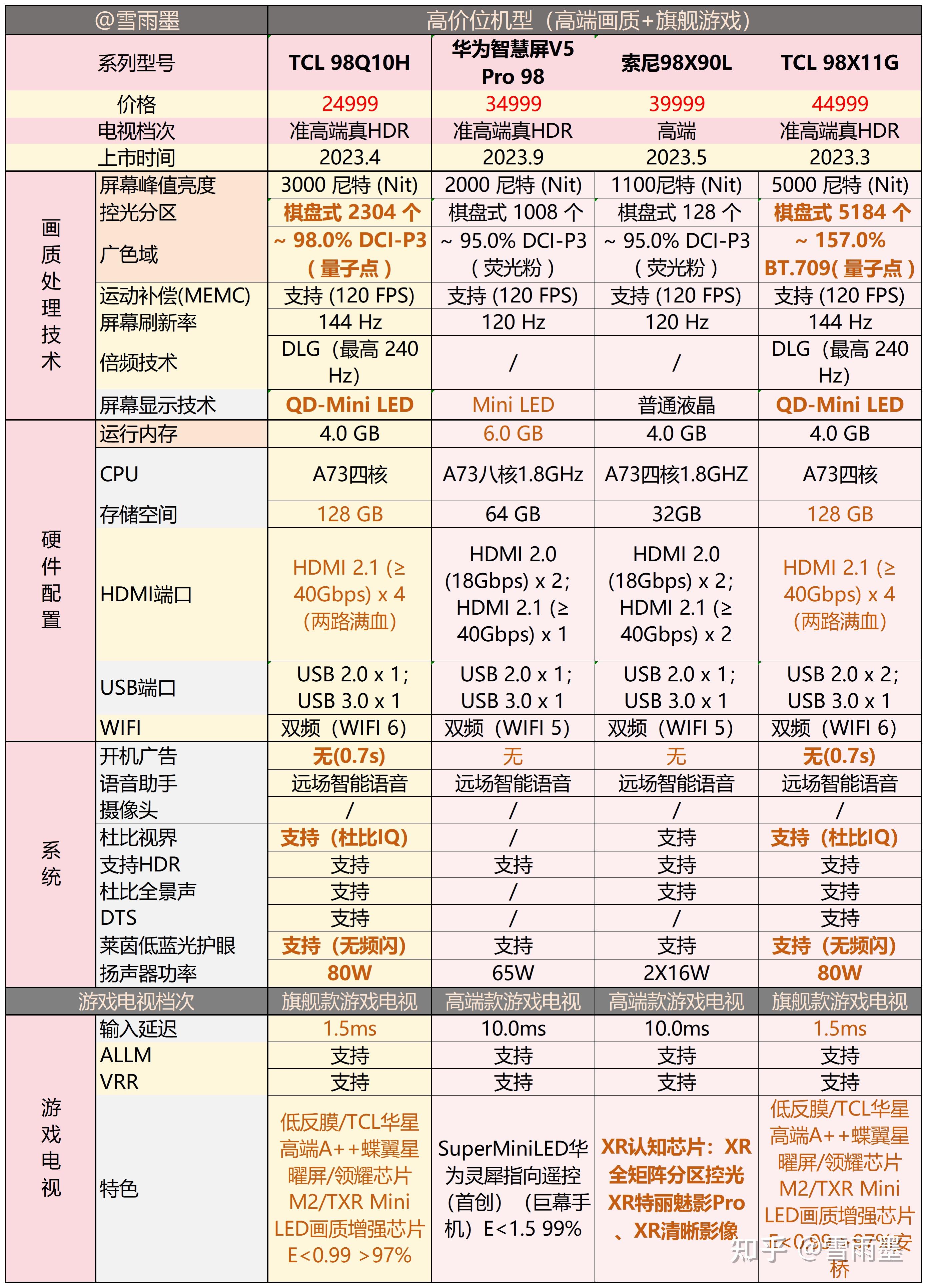 想买个75寸或者65寸的电视没有开机广告方便投屏价位6千块左右有推荐