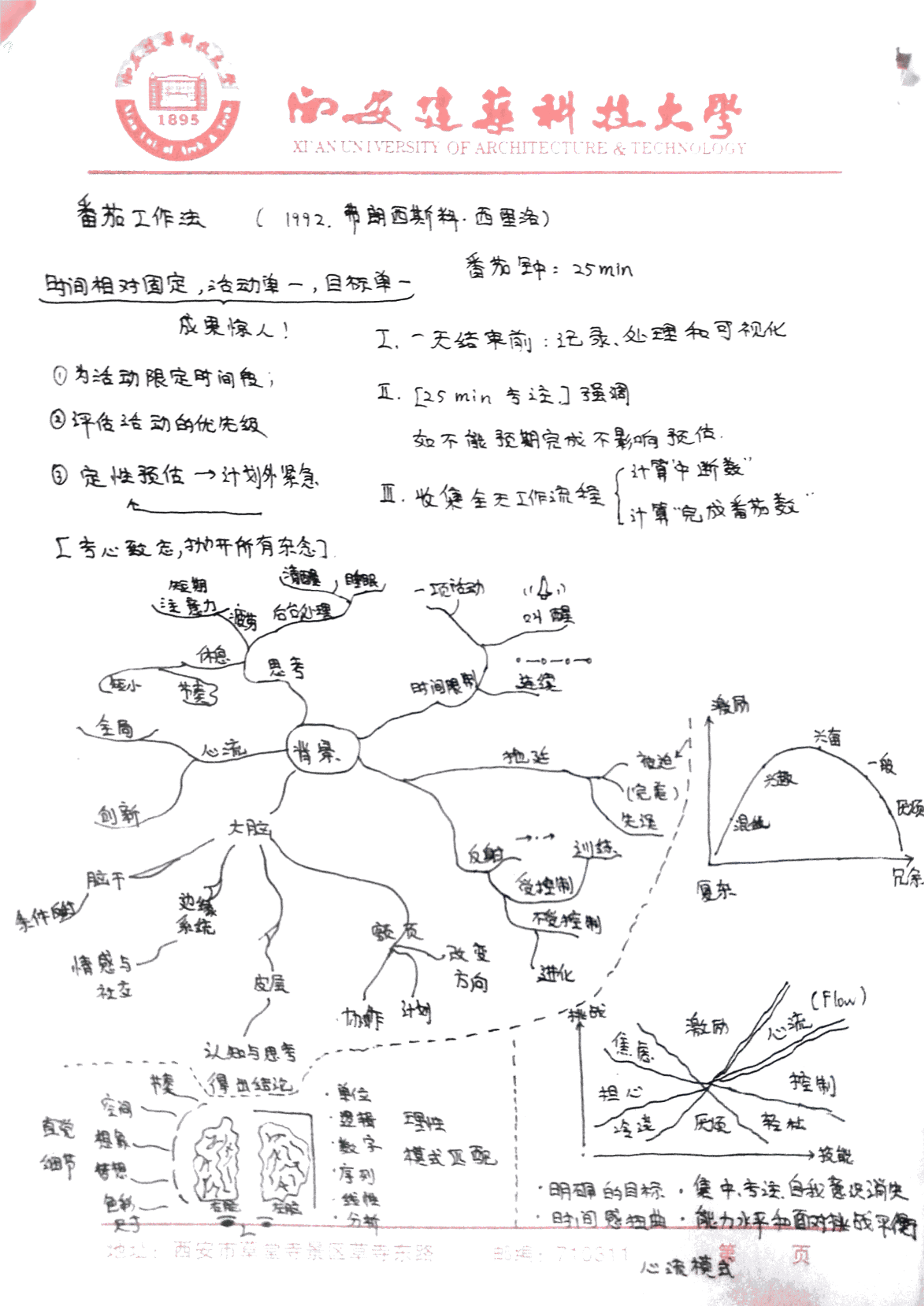 番茄工作法学习笔记
