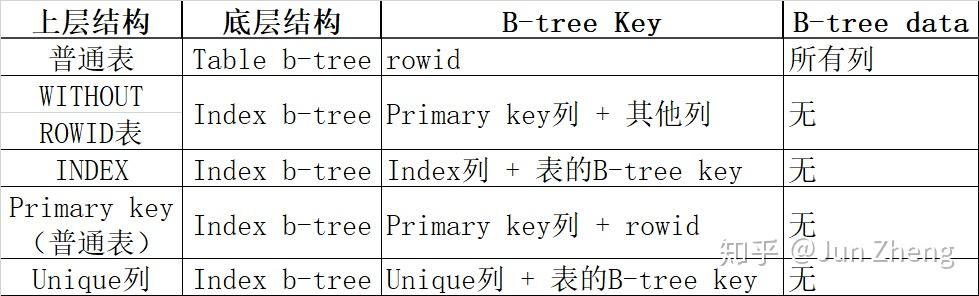 SQLite数据库文件格式 - 知乎