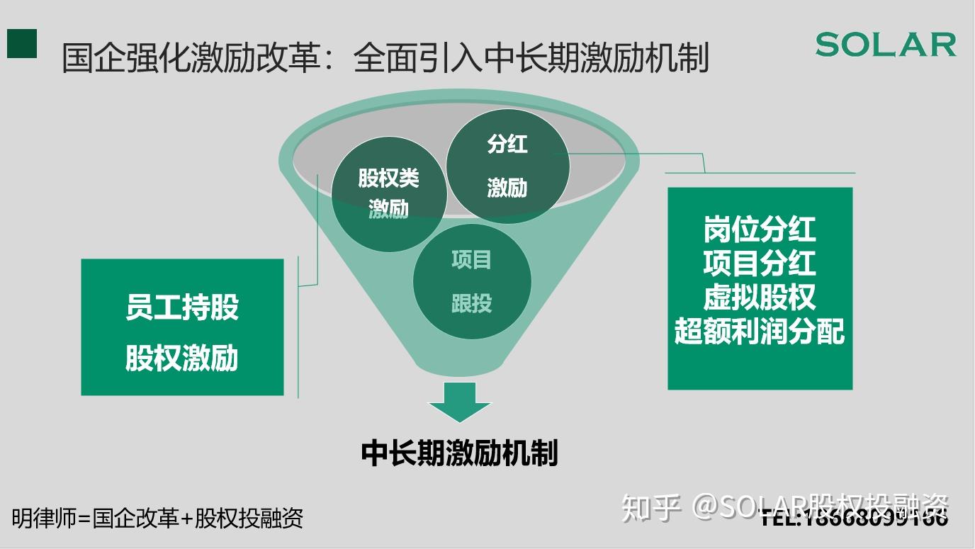 明律師直播精彩回顧從國企改革三年行動看國企激勵體系建設