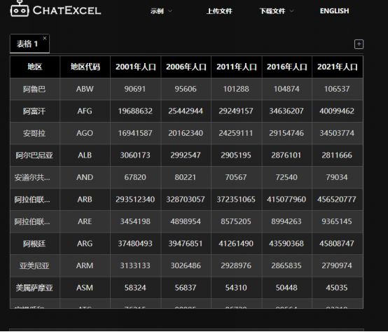如何利用ChatGPT制作Excel表格?【建议收藏】 - 知乎