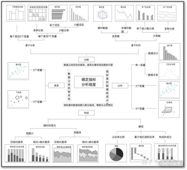 数据分析与可视化精讲02 建设方法：数据可视化分析的庖丁之术 知乎 6689