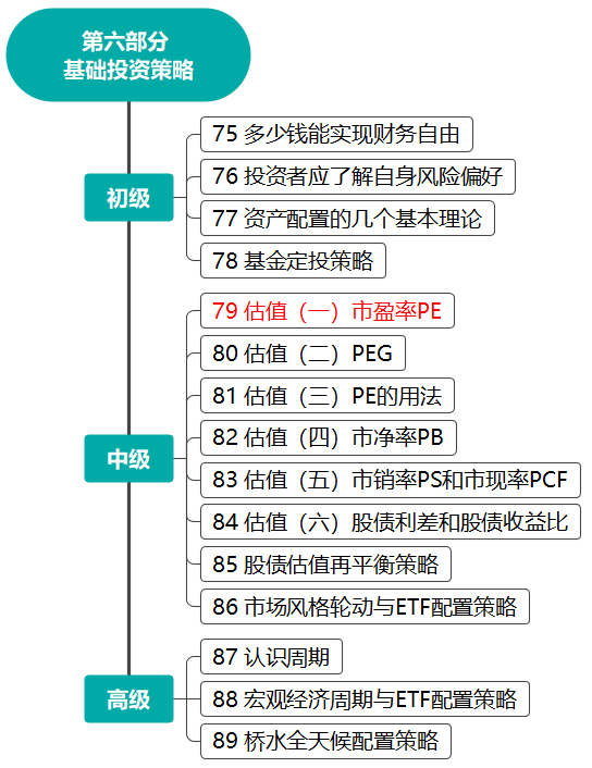 股票合理估值图表图片