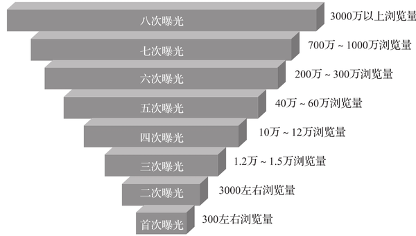 图片[5]-10分钟读懂《学会运营：高效增长的52种方法》