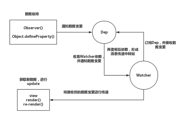 ���响应系统源码版