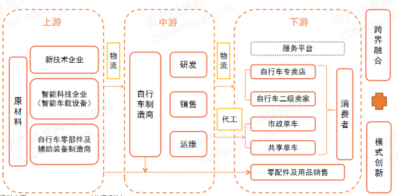 共享单车商业模式画布图片