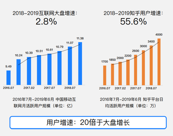 知乎发展史是怎样 用户群体有哪些 知乎