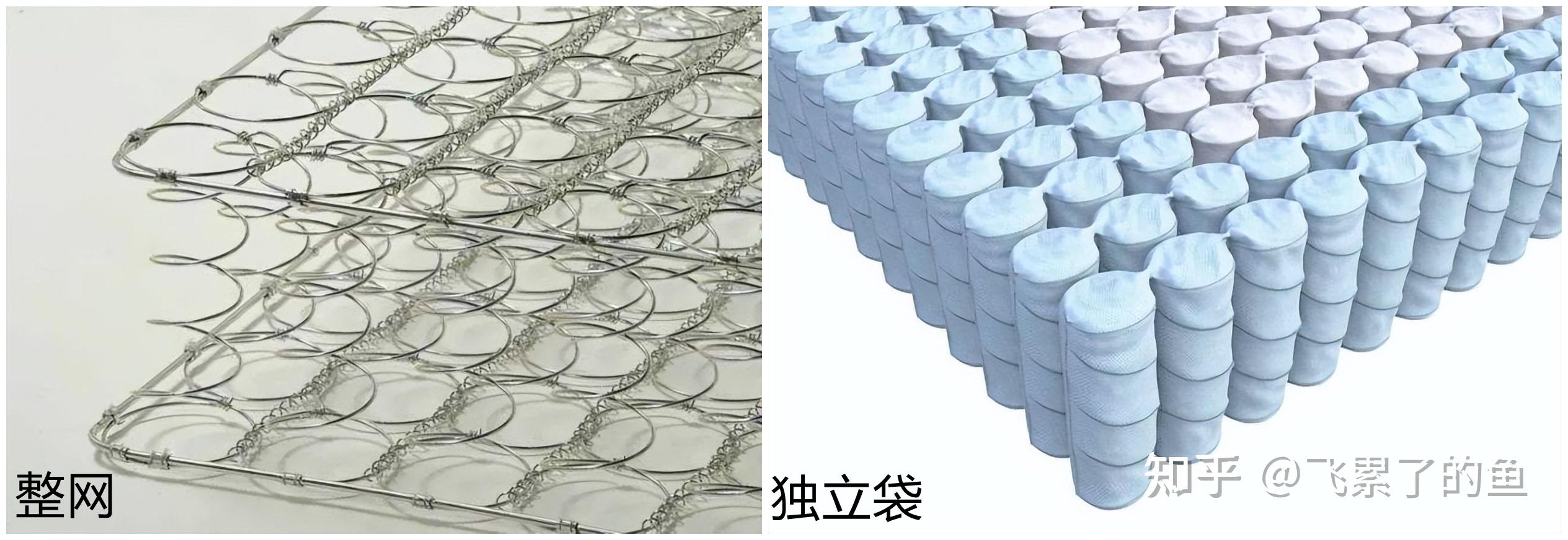 做足功课、货比多家，2000元级弹簧床垫怎么选不踩坑？ - 知乎