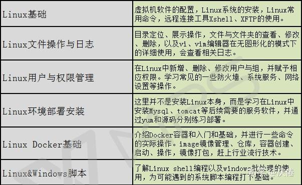 软件测试人员为什么必须掌握Linux - 知乎
